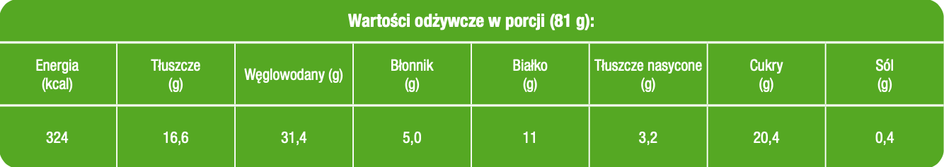 Kalorycznosc ciasteczek